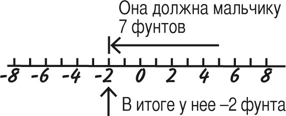 Иллюстрация к книге — Математика для взрослых. Лайфхаки для повседневных вычислений [i_023.jpg]