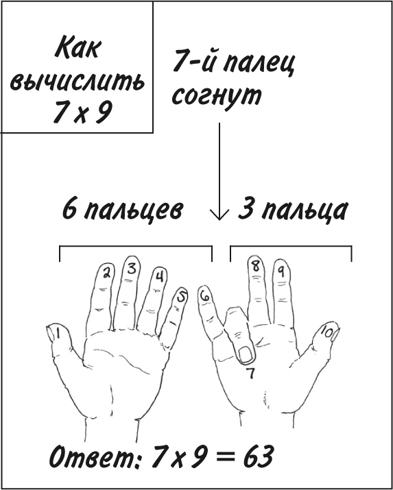 Иллюстрация к книге — Математика для взрослых. Лайфхаки для повседневных вычислений [i_032.jpg]