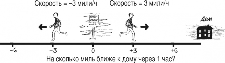 Иллюстрация к книге — Математика для взрослых. Лайфхаки для повседневных вычислений [i_046.jpg]