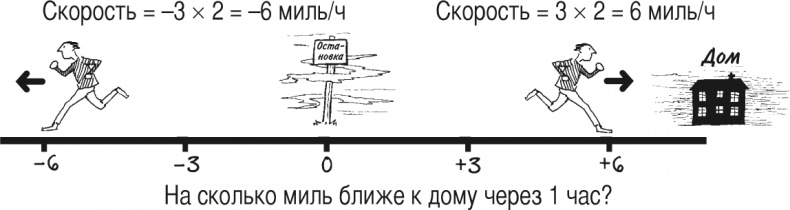 Иллюстрация к книге — Математика для взрослых. Лайфхаки для повседневных вычислений [i_047.jpg]