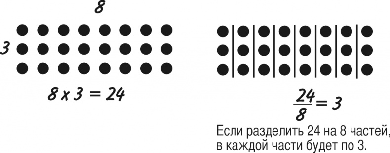 Иллюстрация к книге — Математика для взрослых. Лайфхаки для повседневных вычислений [i_051.jpg]