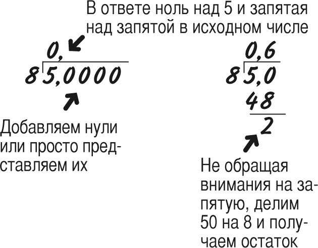 Иллюстрация к книге — Математика для взрослых. Лайфхаки для повседневных вычислений [i_111.jpg]
