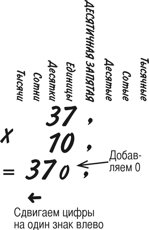 Иллюстрация к книге — Математика для взрослых. Лайфхаки для повседневных вычислений [i_115.jpg]
