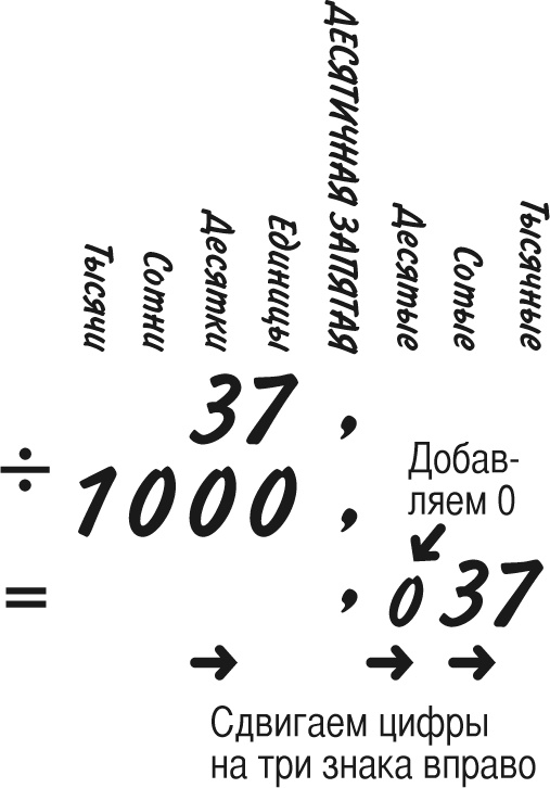 Иллюстрация к книге — Математика для взрослых. Лайфхаки для повседневных вычислений [i_116.jpg]