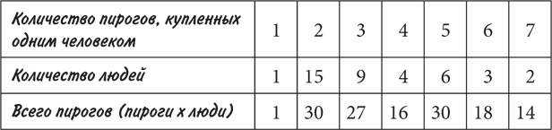 Иллюстрация к книге — Математика для взрослых. Лайфхаки для повседневных вычислений [i_130.jpg]