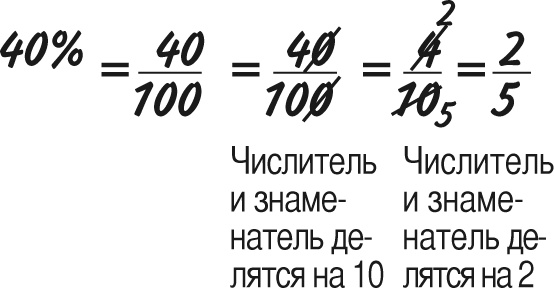 Иллюстрация к книге — Математика для взрослых. Лайфхаки для повседневных вычислений [i_165.jpg]