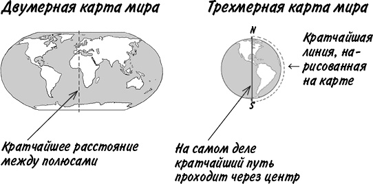Иллюстрация к книге — Математика для взрослых. Лайфхаки для повседневных вычислений [i_193.jpg]