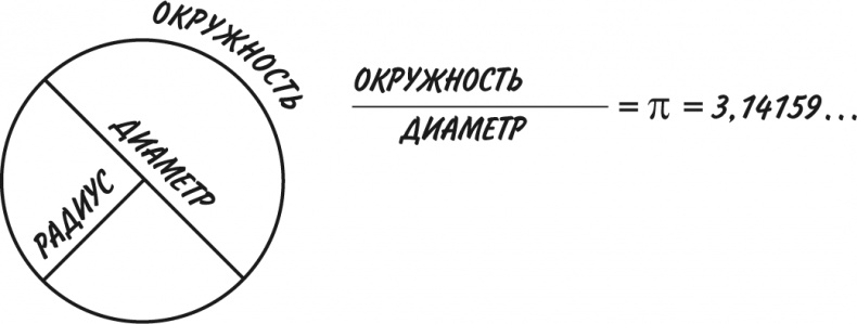 Иллюстрация к книге — Математика для взрослых. Лайфхаки для повседневных вычислений [i_208.jpg]