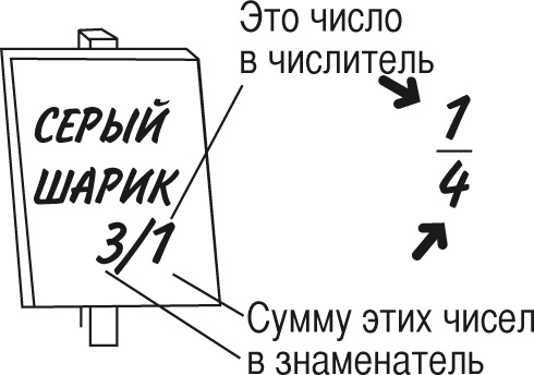Иллюстрация к книге — Математика для взрослых. Лайфхаки для повседневных вычислений [i_236.jpg]