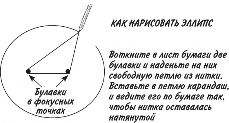 Иллюстрация к книге — Математика для взрослых. Лайфхаки для повседневных вычислений [i_252.jpg]
