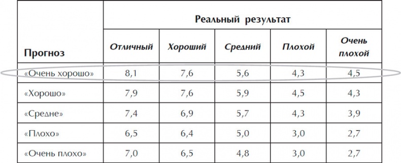 Иллюстрация к книге — Убедили! Как заявить о своей компетентности и расположить к себе окружающих [i_002.jpg]