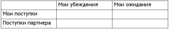 Иллюстрация к книге — Пойми меня, если сможешь. Почему нас не слышат близкие и как это прекратить [i_005.jpg]