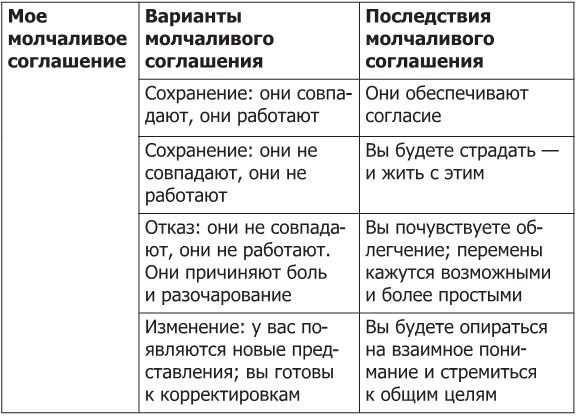 Иллюстрация к книге — Пойми меня, если сможешь. Почему нас не слышат близкие и как это прекратить [i_006.jpg]