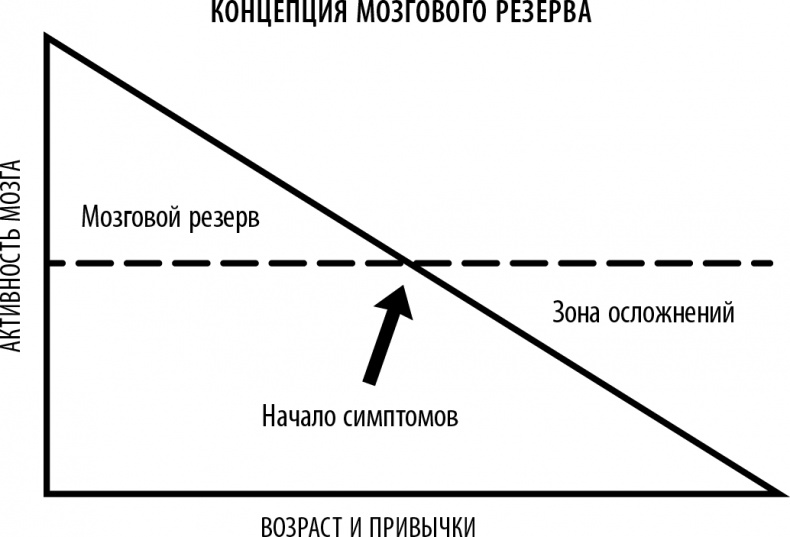 Полюби свой мозг