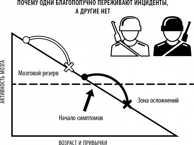 Полюби свой мозг