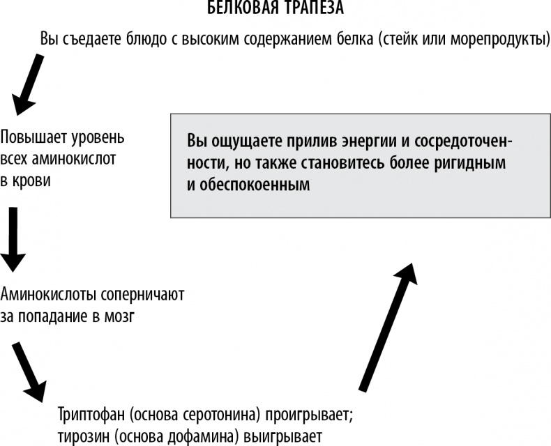Полюби свой мозг