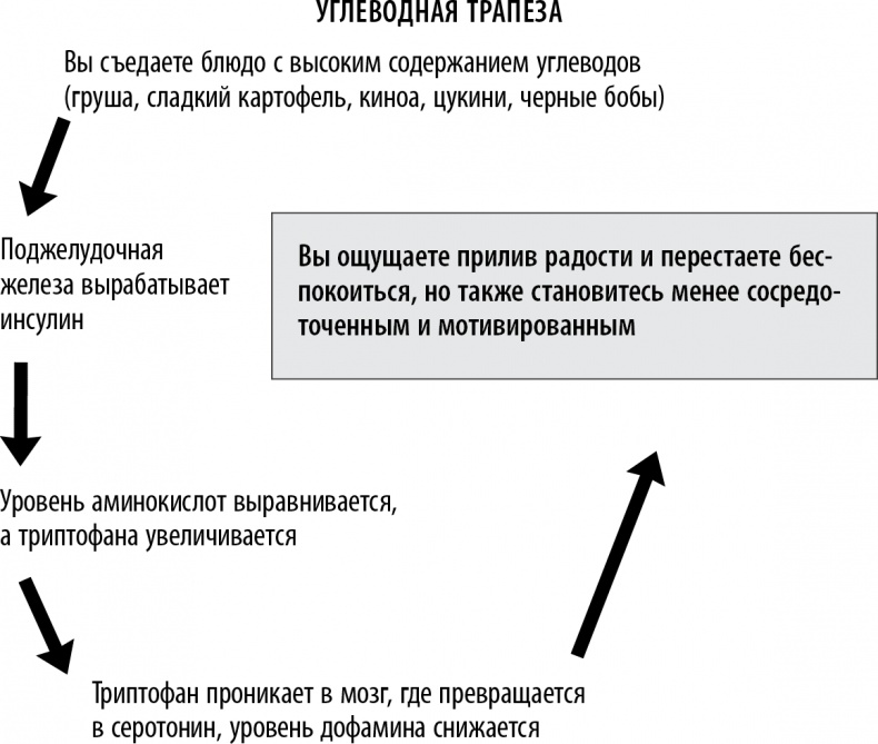 Полюби свой мозг