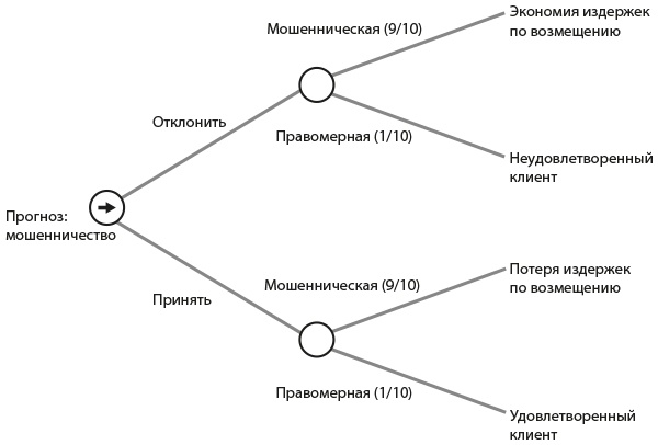 Иллюстрация к книге — Искусственный интеллект на службе бизнеса [i_007.jpg]