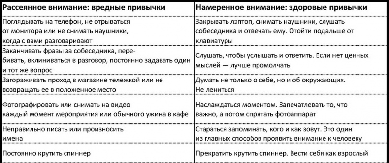 Иллюстрация к книге — Внимание самому важному. От стресса и хаоса к осмысленности и концентрации [i_004.jpg]