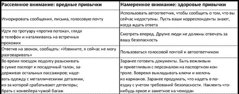 Иллюстрация к книге — Внимание самому важному. От стресса и хаоса к осмысленности и концентрации [i_005.jpg]