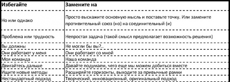 Иллюстрация к книге — Внимание самому важному. От стресса и хаоса к осмысленности и концентрации [i_007.jpg]