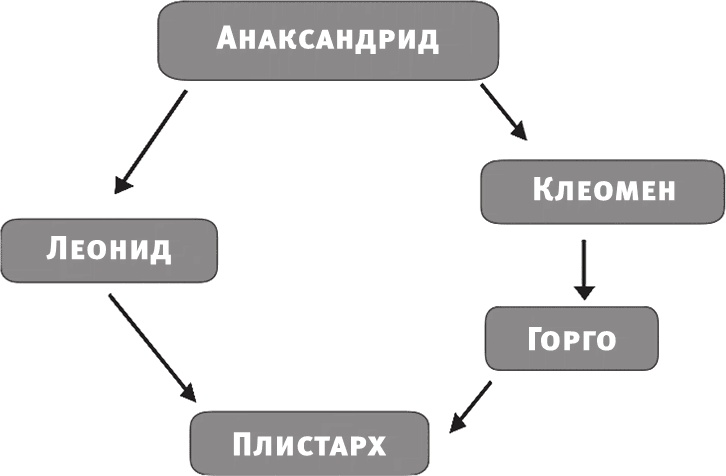 Иллюстрация к книге — Срок времени [i_009.jpg]