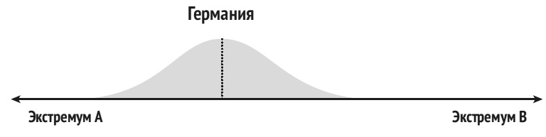 Иллюстрация к книге — Карта культурных различий [i_003.jpg]