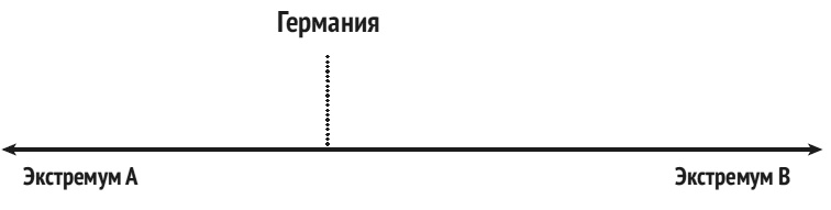Иллюстрация к книге — Карта культурных различий [i_004.jpg]