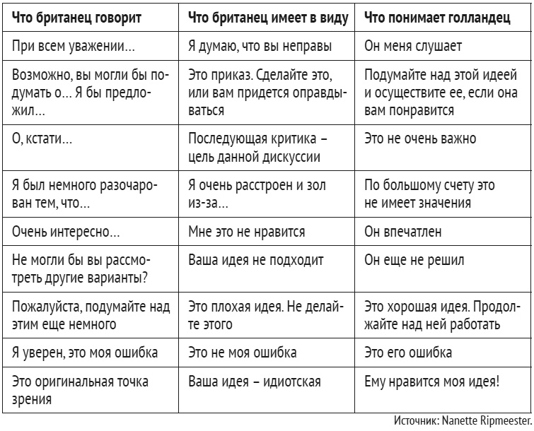 Иллюстрация к книге — Карта культурных различий [i_010.jpg]