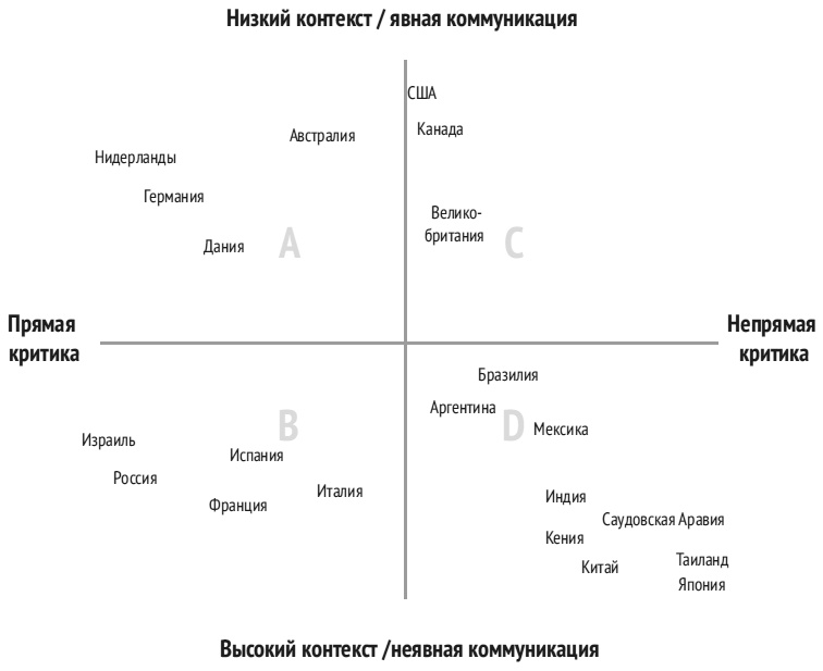 Иллюстрация к книге — Карта культурных различий [i_012.jpg]