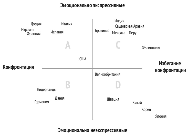 Иллюстрация к книге — Карта культурных различий [i_026.jpg]