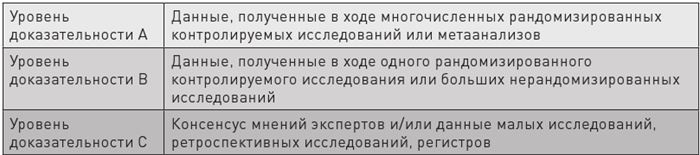 Иллюстрация к книге — Доказательная медицина. Чек-лист здорового человека, или Что делать, пока ничего не болит [i_007.jpg]
