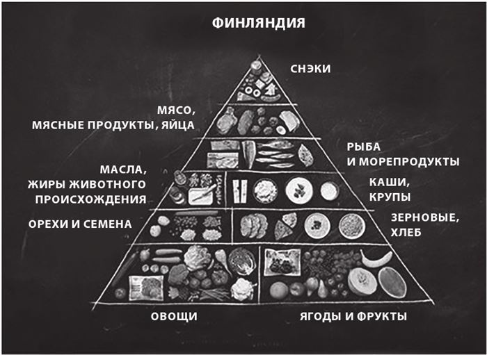 Иллюстрация к книге — Доказательная медицина. Чек-лист здорового человека, или Что делать, пока ничего не болит [i_023.jpg]