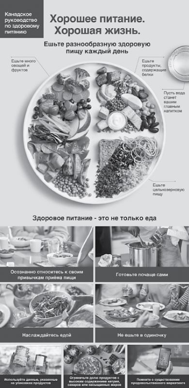 Иллюстрация к книге — Доказательная медицина. Чек-лист здорового человека, или Что делать, пока ничего не болит [i_025.jpg]