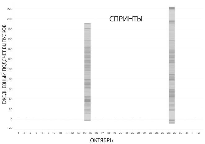 Иллюстрация к книге — Лидеры продукта [i_016.jpg]