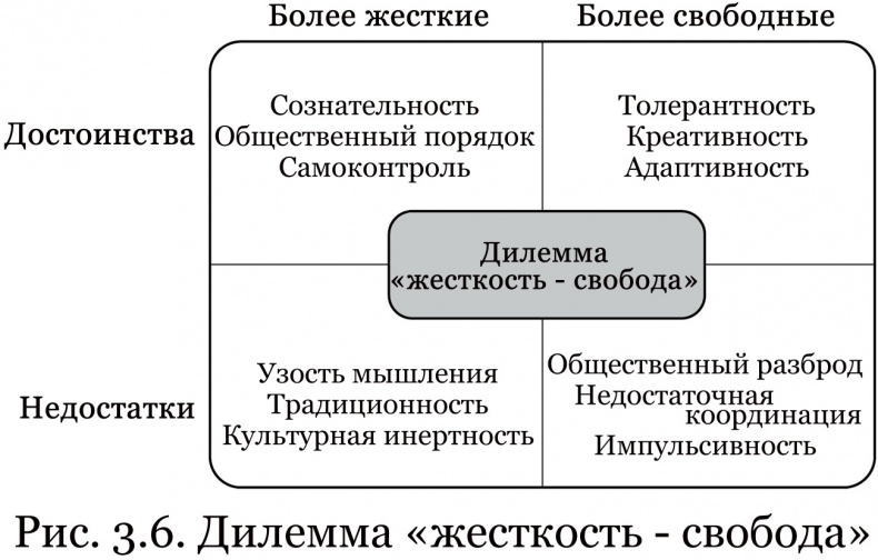 Иллюстрация к книге — Почему им можно, а нам нельзя? Откуда берутся социальные нормы [i_010.jpg]