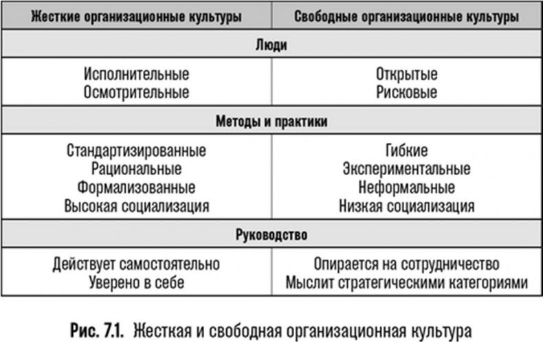 Иллюстрация к книге — Почему им можно, а нам нельзя? Откуда берутся социальные нормы [i_020.jpg]