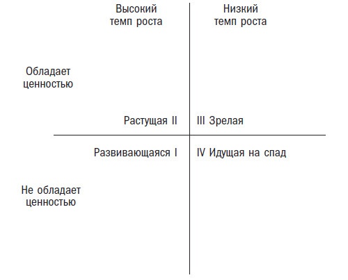 Иллюстрация к книге — Вторая космическая. Искусство управления и стратегии будущего  [i_003.jpg]