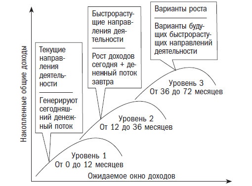 Иллюстрация к книге — Вторая космическая. Искусство управления и стратегии будущего  [i_005.jpg]