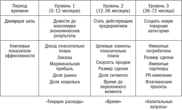 Иллюстрация к книге — Вторая космическая. Искусство управления и стратегии будущего  [i_007.jpg]