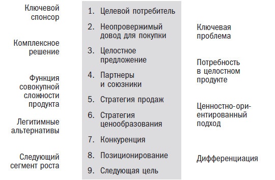 Иллюстрация к книге — Вторая космическая. Искусство управления и стратегии будущего  [i_010.jpg]