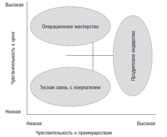 Иллюстрация к книге — Вторая космическая. Искусство управления и стратегии будущего  [i_014.jpg]
