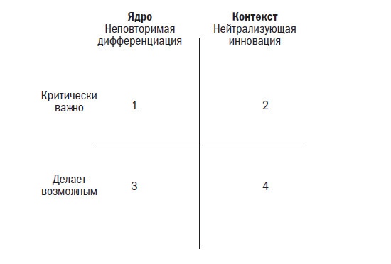 Иллюстрация к книге — Вторая космическая. Искусство управления и стратегии будущего  [i_015.jpg]