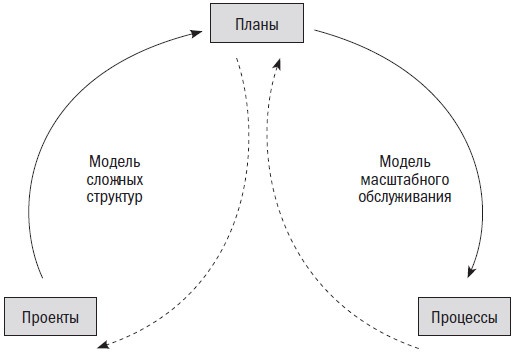 Иллюстрация к книге — Вторая космическая. Искусство управления и стратегии будущего  [i_016.jpg]