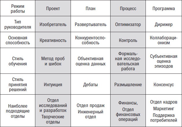 Иллюстрация к книге — Вторая космическая. Искусство управления и стратегии будущего  [i_018.jpg]