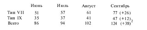 Иллюстрация к книге — Подводная война Гитлера. 1939-1942. Охотники. Часть II [i_036.jpg]