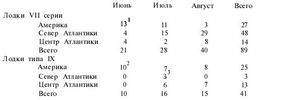 Иллюстрация к книге — Подводная война Гитлера. 1939-1942. Охотники. Часть II [i_037.jpg]