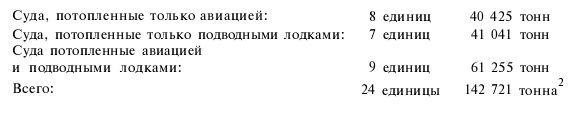 Иллюстрация к книге — Подводная война Гитлера. 1939-1942. Охотники. Часть II [i_038.jpg]