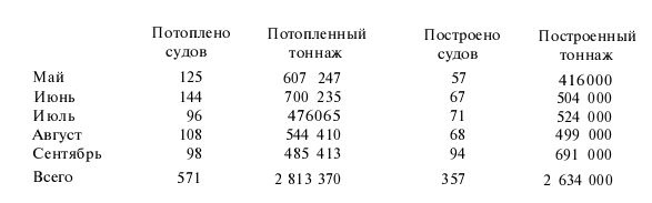 Иллюстрация к книге — Подводная война Гитлера. 1939-1942. Охотники. Часть II [i_044.jpg]
