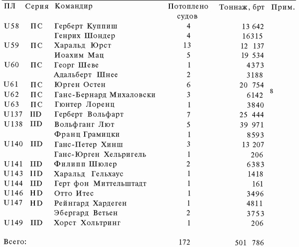 Иллюстрация к книге — Подводная война Гитлера. 1939-1942. Охотники. Часть II [i_084.jpg]